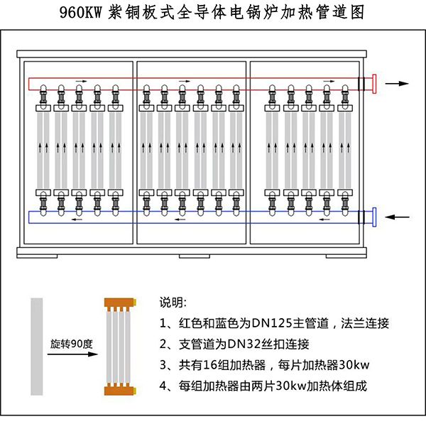960kw紫銅板式電鍋爐